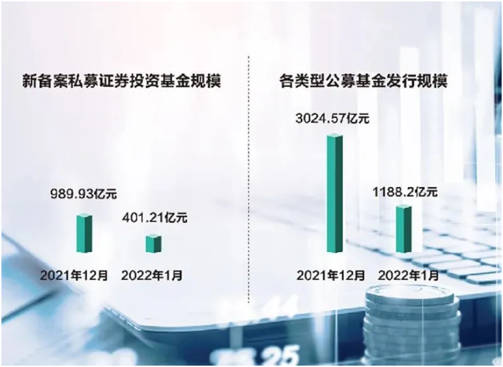 进入冰点期！基金发行，骤然降温！风险，还是底部？